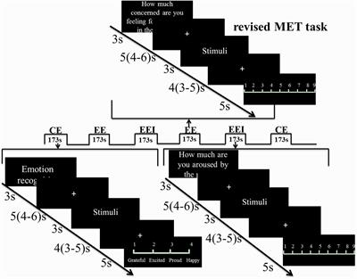 Oxytocin Enhancement of Emotional Empathy: Generalization Across Cultures and Effects on Amygdala Activity